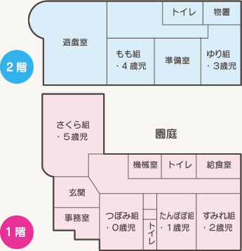 施設マップ